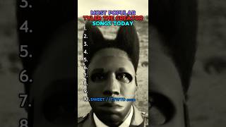 Most Popular Tyler The Creator Songs Today tylerthecreator chromakopia stchroma noid rap top10 [upl. by Ahseinet964]