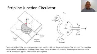 Chapter09 22 Analysis of Stripline Junction Circulator 1 [upl. by Say968]