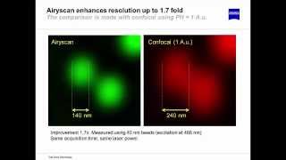 ZEISS Webinar LSM 880 with Airyscan  Revolutionize Your Confocal Imaging [upl. by Inava]