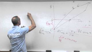 Cost Volume Profit Class Questions  Review 2 [upl. by Shayn]