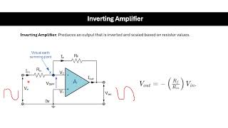 Operational Amplifier Opamp  application Inverting Amplifier [upl. by Backer]