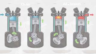 🙋motor ATKINSON FUNCIONAMIENTO VS CICLO OTTO🚀 [upl. by Delgado779]