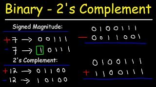 Binary Addition and Subtraction With Negative Numbers 2s Complements amp Signed Magnitude [upl. by Esinev]