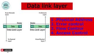 layer 2 Data link layer layer 2 datalinklayer intamil full details tamil networking osimodel [upl. by Tenney]