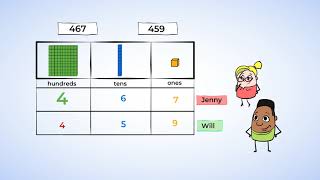 Which Is Bigger Compare Threedigit Numbers  MightyOwl Math  2nd Grade [upl. by Sorel]