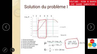 Exercice Croissance bactérienne  correction [upl. by Elwaine]