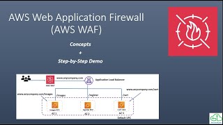 AWS Web Application FirewallWAF StepbyStep Guide with Concepts amp Components AWS WAF firewall [upl. by Peddada]