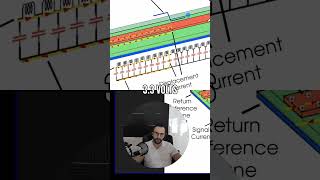 Understanding Signal Propagation in Dielectrics a Guide to Electrical Waves electronics pcb emc [upl. by Stu]