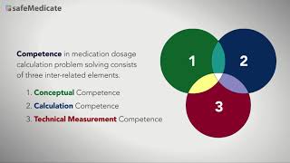 Introduction to safeMedicate Webinar [upl. by Arvo]