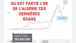 COMMENT L’OR EN ALGÉRIE EST VOLER DEPUIS BIEN LONGTEMPSAlgerians Dictators since 1962 [upl. by Maribelle]