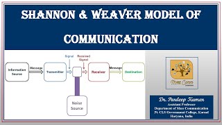 140 Shannon amp Weaver Model of Communication [upl. by Dorise]