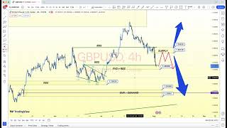 🟦 GBPUSD 👉 TODAY 📈📉 FOREX 📊 CHART ANALYSIS TECHNICAL FORECAST FUNDAMENTAL FX TRADING [upl. by Regnig]