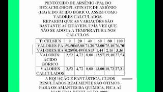 O COEFICIENTE DE SOLUBILIDADE DO ÁCIDO BÓRICO É LEI BRASILEIRA [upl. by Larson425]