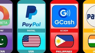 digital wallet from different countriespopular digital wallets [upl. by Annahsed]