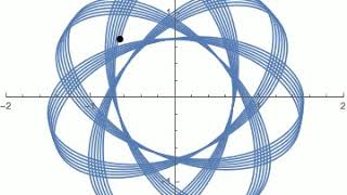 Motion under constant central force [upl. by Latvina]