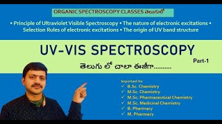 Part 1I UVVis Spectroscopy  Introduction [upl. by Yeldahc]