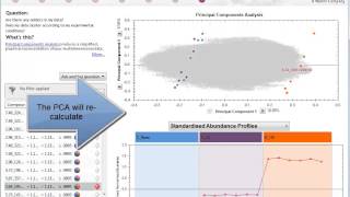 Compound Statistics  Progenesis QI [upl. by Mayes]