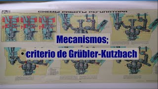 Mecanismos Criterio de Kutzbach [upl. by Okimat]