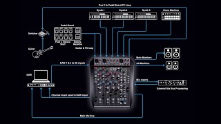 SSL SiX for Music Production [upl. by Nosirrag469]