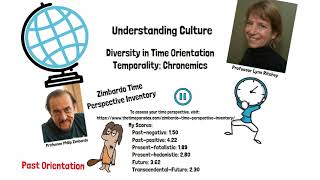 Understanding Culture Diversity in Time Orientations [upl. by Elawalo]