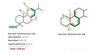 WoodwardFieser rules for calculating Absorption maximum lmax [upl. by Esiocnarf]