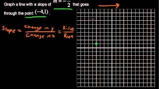 How to Graph a Line Given a Point and its Slope  College Algebra Tips [upl. by Patman156]