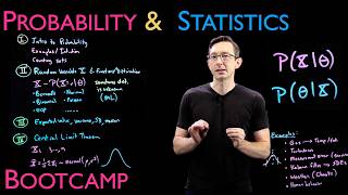 Probability and Statistics Overview [upl. by Anidene]