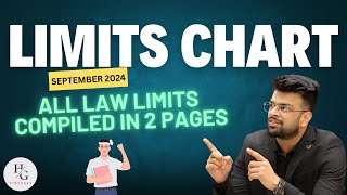 Essential Companies Law Limits Comprehensive 2Page Limits Chart  CA Inter Law  Sep 2024 [upl. by Keifer546]