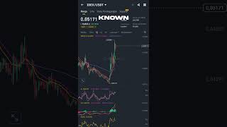 IDEX Naik signifikan nih🚀 idex altcoin alt crypto investing trading market pump binance [upl. by Lancelot]