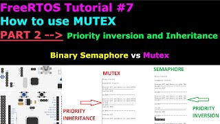 FreeRTOS Tutorial 71  MUTEX vs Bin Semaphore  Priority inversion  Priority Inheritance [upl. by Nyrraf668]