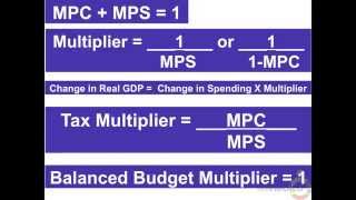 NB3 Top 10 ADAS and Fiscal Policy Concepts of Macroeconomics [upl. by End]