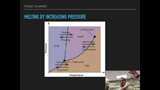 Phase Diagrams [upl. by Enawd322]