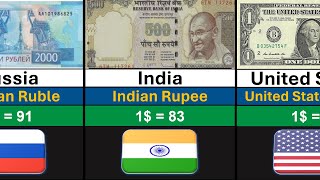 Top 100 Strongest Currency in the World 2024  Global Rank [upl. by Aneras]