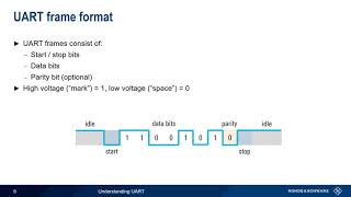 Understanding UART [upl. by Lin]