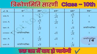 त्रिकोणमिति सारणी  trigonometry Table best trick  Class 10th trigonometry table [upl. by Dusza]