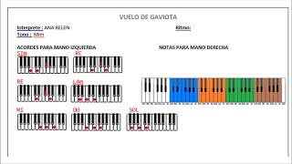 VUELO DE GAVIOTA ANA BELEN INSTRUMENTAL EN TECLADO [upl. by Lark]