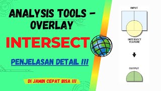 ArcGIS  Analysis Tools  Overlay  Intersect  Penjelasan Detail [upl. by Aible643]