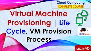 L40 Virtual Machine Provisioning  Life Cycle VM Provision Process  Cloud Computing Lectures [upl. by Vanhomrigh]