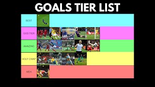 Football Goals Tier List [upl. by Oirasor293]