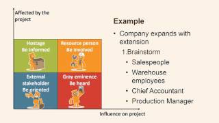 stakeholder analysis [upl. by Lama]