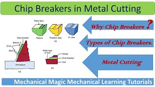 HOW A CHIP BREAKERS WORK TYPES OF CHIP BREAKERS  CHIP BREAKERS IN METAL CUTTING [upl. by Bloem635]