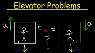 Elevator Physics Problem  Normal Force on a Scale amp Apparent Weight [upl. by Kurt]