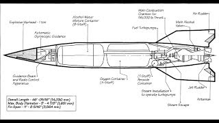 Rocket V2  Orbiter Space Flight Simulator 2006 [upl. by Ocsisnarf833]