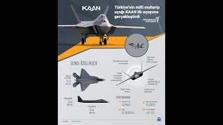 KAAN  first flight of Turkish 5th generation fighter jet  TFX [upl. by Aleacin]