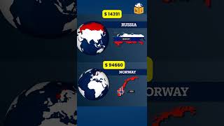 Neighboring countries With Biggest Wealth Gap [upl. by Eutnoj]