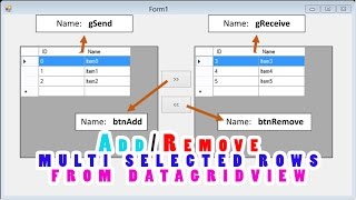 Multiple Select List in DataGridViewVBnet tutorial [upl. by Backler]