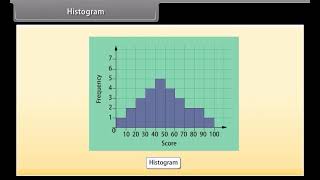 Standard 9 Maths Chapter 12  Statistics Quick revision [upl. by Pussej]