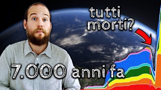 È Sparito il 94 dei maschi 7000 anni fa [upl. by Corvin70]