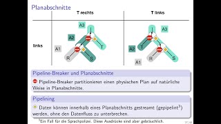 Big Data Engineering Anfrageoptimierung Teil 2 [upl. by Analaj343]