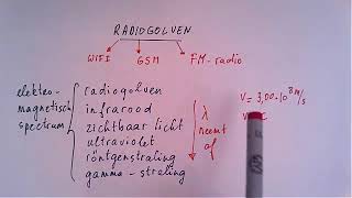 Radiogolven HV [upl. by Barnum965]